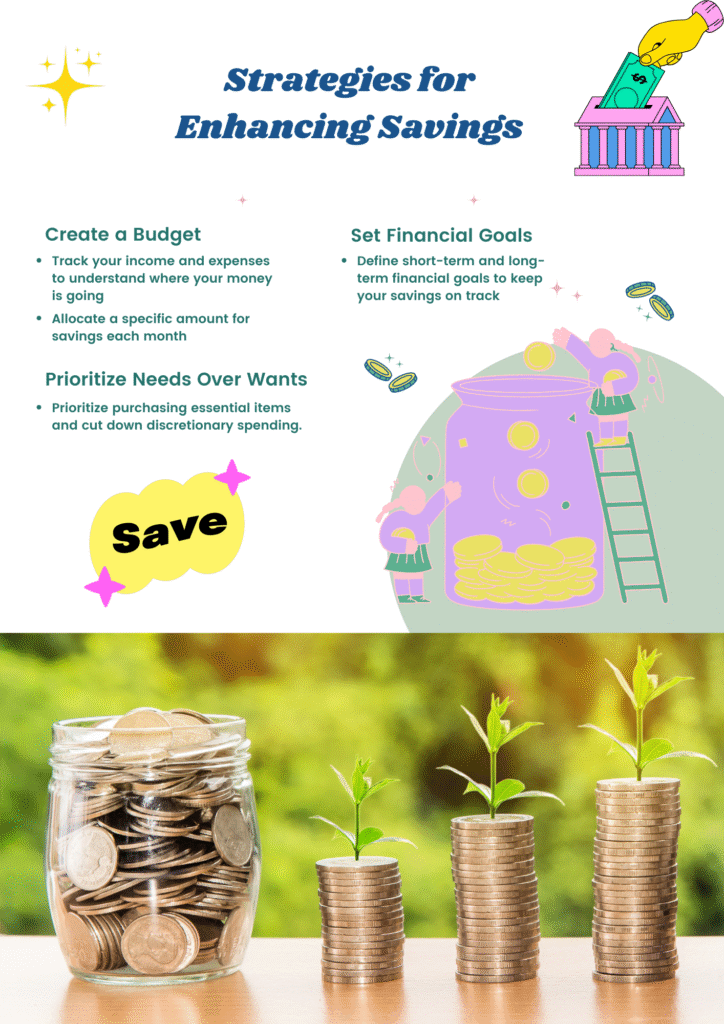 Savings
