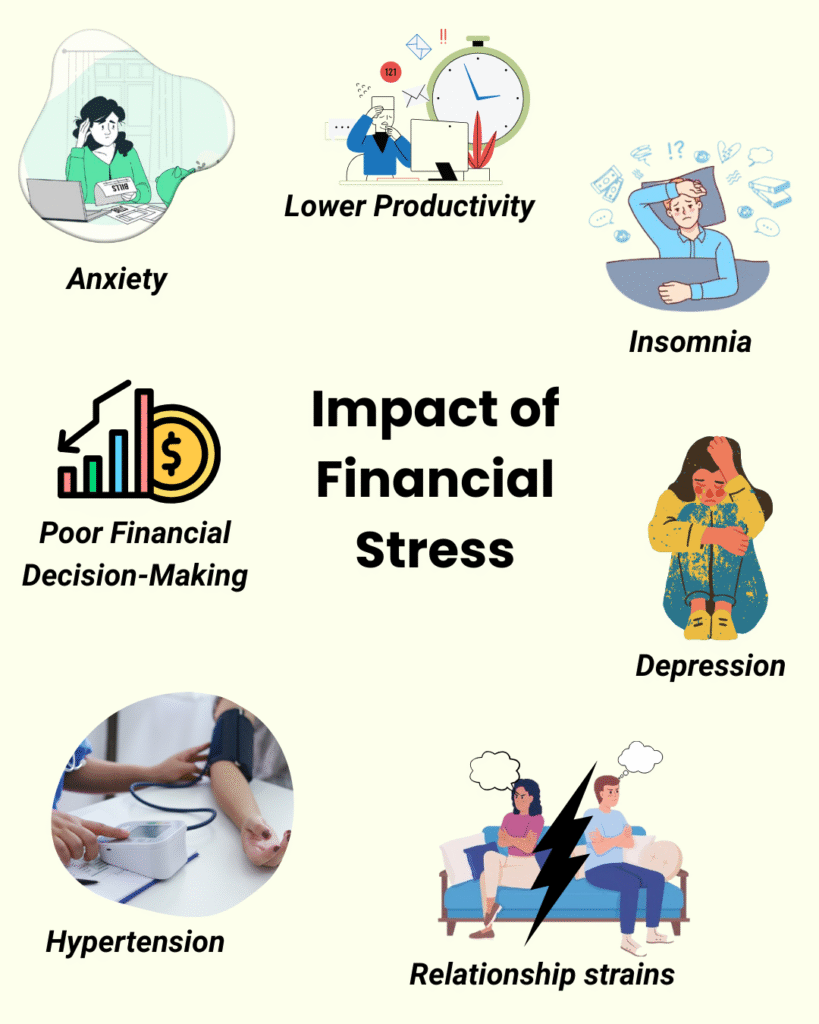 Impact of Financial Stress
