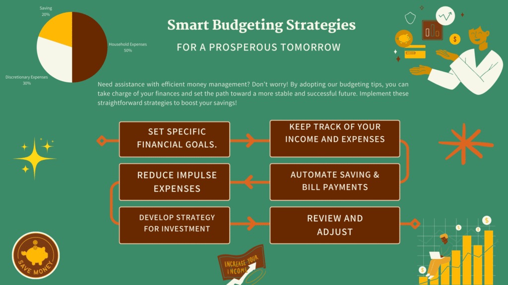 Budgeting