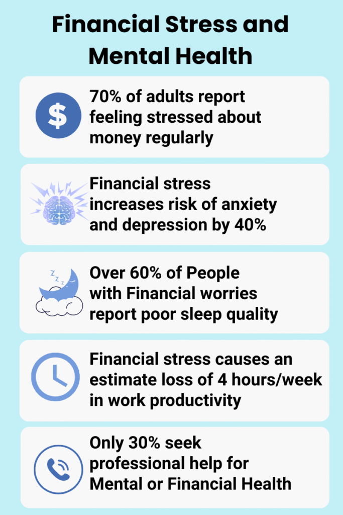 Financial Stress