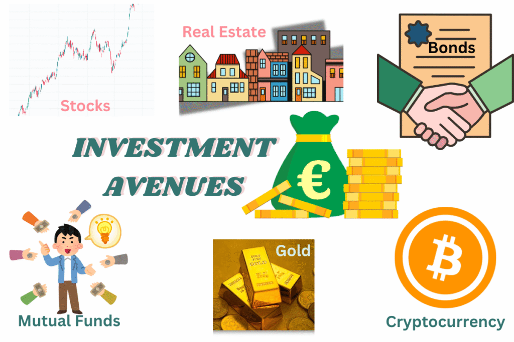 Power of Investment