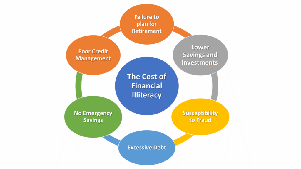 Financial Literacy
