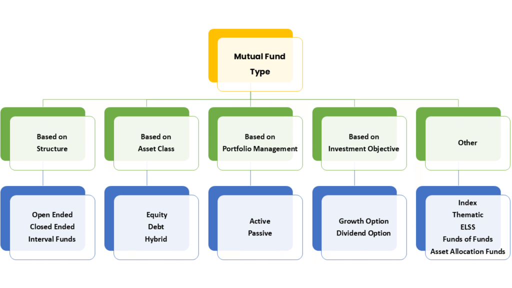 Mutual Funds