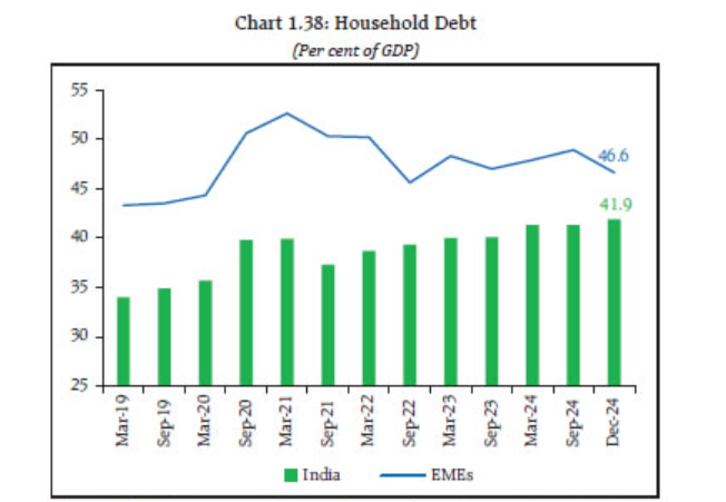 Debt